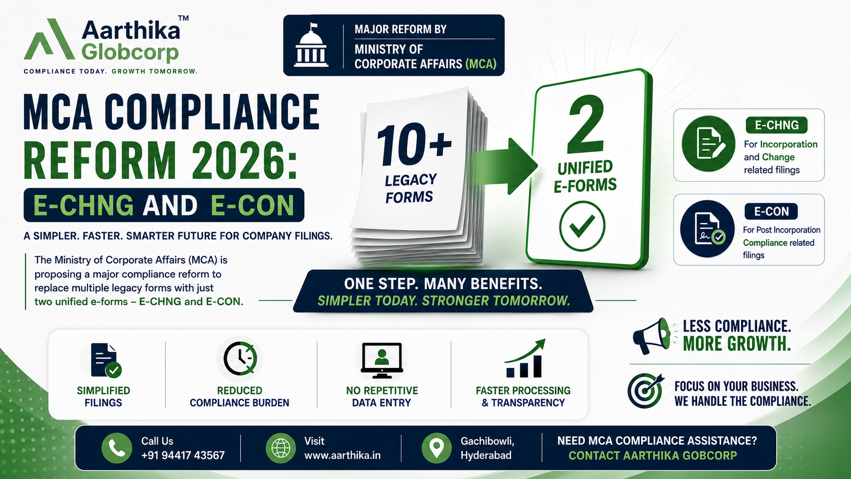 MCA Compliance Reform 2026: E-CHNG and E-CON